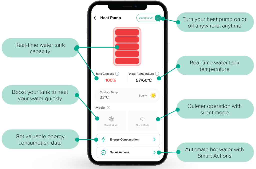 All-in-one Heat Pumps